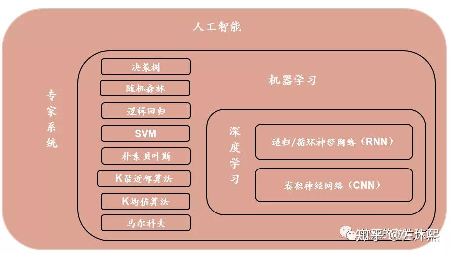 专利检索分析数据库“壹专利”对中国人工智